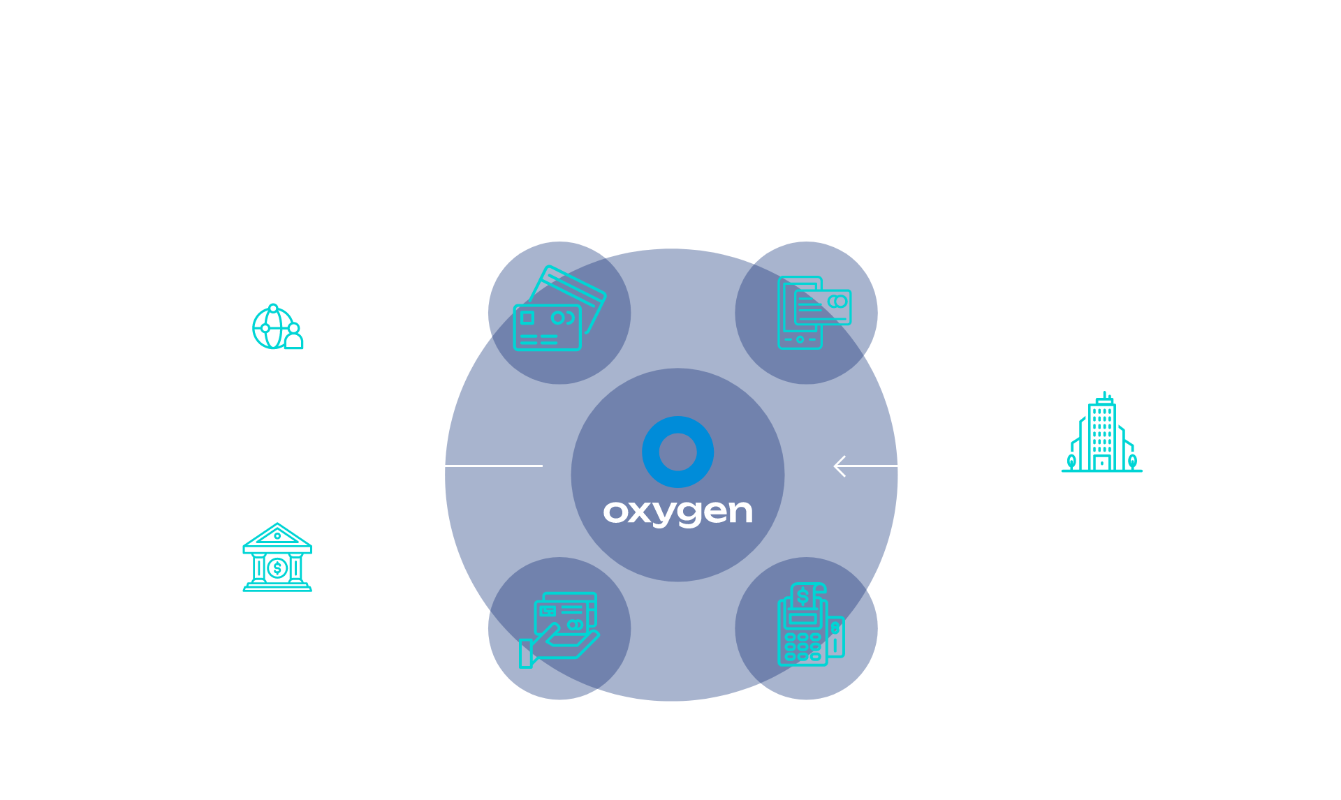 O2 Viewing Platform Our Services - Oxygen Global